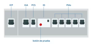 esquema cuadro electrico vivienda